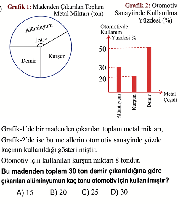 Mustafa Hoca Özgün LGS Soru 2 - Maden Metal Miktarı ve Otomotiv Kullanımı Çift Grafik